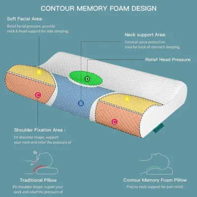 Shopsy Orthopedic Memory Foam Cervical Pillow for Neck & Shoulder Pain Relief Shopsy cervical pillow for neck pain