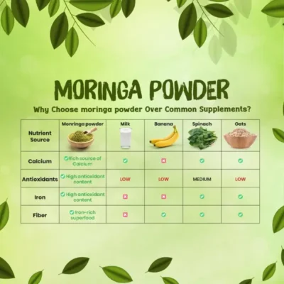 Product Title : NutroVally Organic Moringa Powder 100g Natural Superfood nutrovally organic moringa powder