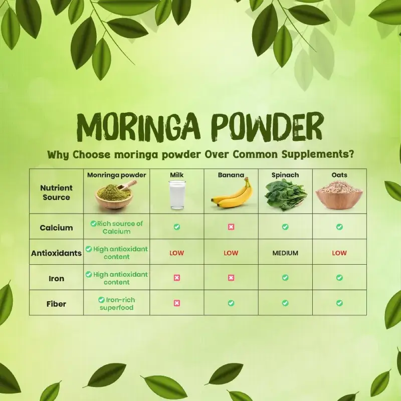 Product Title : NutroVally Organic Moringa Powder 100g Natural Superfood nutrovally organic moringa powder