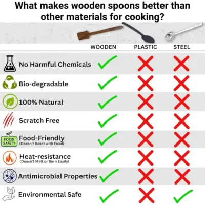 Shopsy Natural Wooden Cooking Spoon (Set of 7-Piece) Kitchen Utensil Collection Shopsy Natural Wooden Cooking Spoon Set