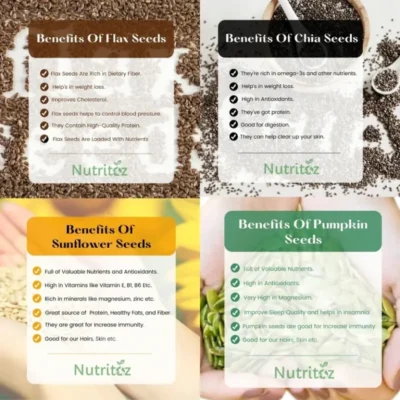 Nutritoz Chia, Flax, Pumpkin, and Sunflower Seeds Combo - 4x50gm Nutritoz Chia, Flax, Pumpkin, and Sunflower Seeds Combo